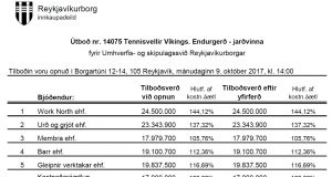 Opnun útboðs: Tennisvellir Víkings. Endurgerð – jarðvinna