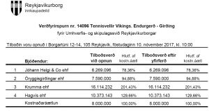 Opnun verðfyrirsp. Tennisvellir Víkings. Endurgerð – Girðing