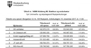 Opnun útboðs: Hólaberg 86. Stækkun og endurbætur