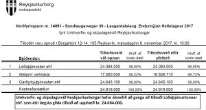 Reykjavíkurborg semur við Lóðaþjónustuna ehf. vegna endurnýjunar hellulagnar 2017 við Laugardalslaug