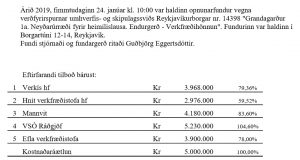 Opnun verðfyrirp: Grandagarður 1a. Neyðarúrræði fyrir heimilislausa. Endurgerð – Verkfræðihönnun
