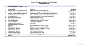 Hálfur milljarður króna úr Framkvæmdasjóði aldraðra