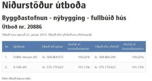 Framkvæmdasýslan semur við Friðrik Jónsson ehf. vegna Byggðastofnun – nýbygging – fullbúið hús