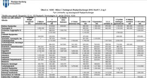 Opnun útboðs: Málun í fasteignum Reykjavíkurborgar 2019. Hverfi 1,2 og 3