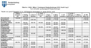 Opnun útboðs: Málun í fasteignum Reykjavíkurborgar 2019. Hverfi 4 og 5