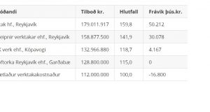 Opnun útboðs: Reykjanesbraut (41), vegamót við Hafnarfjarðarveg