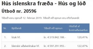Opnun útboðs: Hús íslenskra fræða – Hús og lóð