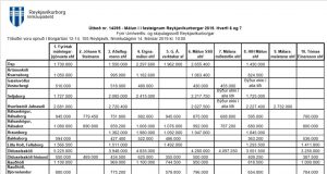 Opnun útboðs: Málun í fasteignum Reykjavíkurborgar 2019. Hverfi 6 og 7