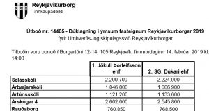 Opnun útboðs: Dúklagning í ýmsum fasteignum Reykjavíkurborgar 2019