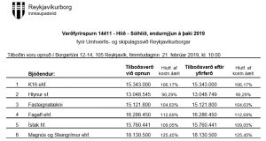 Opnun verðfyrirspurn: Hlíð – Sólhlíð, endurnýjun á þaki 2019