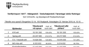 Opnun verðfyrirsp: Háteigsskóli – Vesturbæjarskóli. Færanlegar stofur flutningur