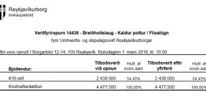 Opnun verðfyrirsp. Breiðholtslaug – Kaldur pottur / Flísalögn