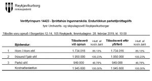 Opnun verðfyrirsp. Íþróttahús Ingunnarskóla. Endurlökkun parketíþróttagólfs