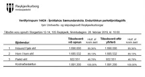 Opnun verðfyrirsp. Íþróttahús Sæmundarskóla. Endurlökkun parketíþróttagólfs
