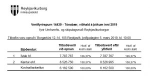 Opnun verðfyrirsp. Tónabær, viðhald á þökum inni