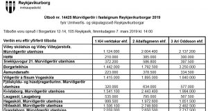 Opnun útboðs: Múrviðgerðir í fasteignum Reykjavíkurborgar 2019