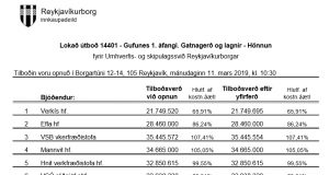 Opnun útboðs: Gufunes 1. áfangi. Gatnagerð og lagnir – Hönnun