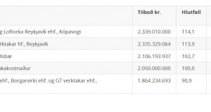 Opnun útboðs: Reykjanesbraut (41), Kaldárselsvegur – Krýsuvíkurvegur (EES útboð)