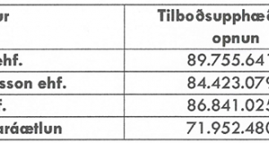 Opnun útboðs: Hafnarfjarðarbær. Leikskólinn Hlíðarendi – viðbygging