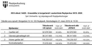 Opnun útboðs: Grassláttur á borgarlandi í austurhluta Reykjavíkur 2019-2020