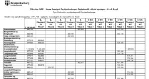 Opnun útboðs: Ýmsar fasteignir Reykjavíkurborgar. Reglubundið viðhald pípulagna – Hverfi 4 og 5