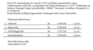 Opnun verðfyrirsp. Frakkastígur og Sæbraut. Gatnagerð, lagnir og umferðaljós – Eftirlit