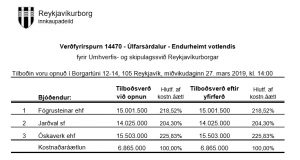 Opnun verðfyrirsp. Úlfarsárdalur – Endurheimt votlendis