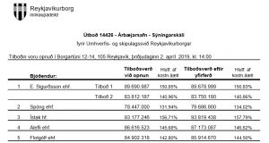 Opnun útboðs: Árbæjarsafn – Sýningarskáli