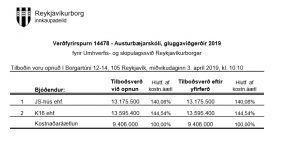 Opnun verðfyrirsp. Austurbæjarskóli, gluggaviðgerðir 2019