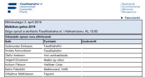 Opnun útboðs: Faxaflóahafnir sf. Malbikun gatna 2019