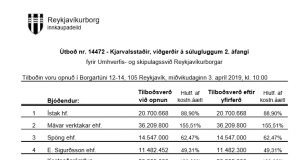 Opnun útboðs: Kjarvalsstaðir, viðgerðir á súlugluggum 2 áfangi