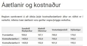 Rautt áhættustig vegna kostnaðaráætlana