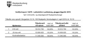 Opnun verðfyrirp. Leikskólinn Laufásborg, gluggaviðgerðir 2019