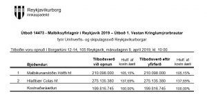 Opnun útboðs: Malbiksyfirlagnir í Reykjavík – Útboð 1. Vestan Kringlumýrarbrautar