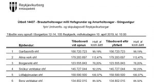 Opnun útboðs: Brautarholtsvegur milli Hofsgrundar og Arnarholtsvegar – Göngustígur