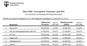 Opnun útboðs: Fossvogsskóli – Endurnýjun þaks 2019