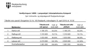Opnun verðfyrirsp: Lampaskipti í bílastæðahúsinu Kolaporti