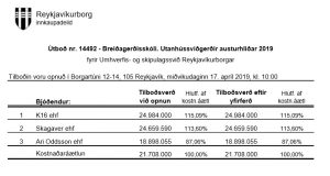 Opnun útboðs: Breiðagerðisskóli. Utanhússviðgerðir austurhliðar 2019