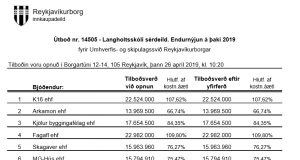 Opnun útboðs: Langholtsskóli sérdeild. Endurnýjun á þaki 2019.