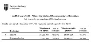 Opnun verðfyrirsp. Álftamýri íþróttahús – Rif og endurnýjun á hljóðplötum
