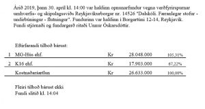Opnun verðfyrirsp. Dalskóli. Færanlegar stofur – undirbúningur – flutningur