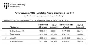 Opnun útboðs: Leiksskólinn Árborg. Endurnýjun á þaki 2019