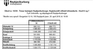 Opnun útboðs: Reglubundið viðhald loftræsikerfa – Hverfi 6 og 7