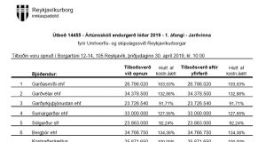 Opnun útboðs: Ártúnsskóli endurgerð lóðar 2019 – 1. áfangi – Jarðvinna