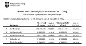 Opnun útboðs: Vesturbæjarskóli. Endurbætur á lóð – 1. áfangi