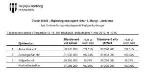Opnun útboðs: Ægisborg, endurgerð lóðar 2019 – 1. áfangi – Jarðvinna