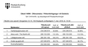 Opnun útboðs: Úlfarsárdalur. Yfirborðsfrágangur við Dalskóla