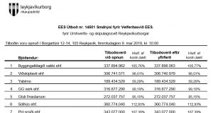 Opnun útboðs: Smáhýsi fyrir Velferðasvið – EES útboð