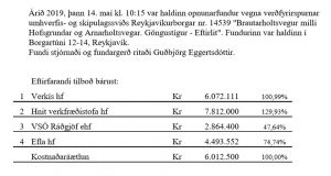 Opnun verðfyrirp. Brautarholtsvegur milli Hofsgrundar og Arnarholtsvegar. Göngustígur – Eftirlit