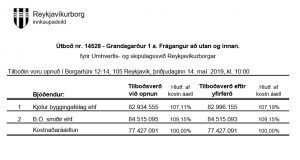 Opnun útboðs: Grandagarður 1 a. Frágangur að utan og innan